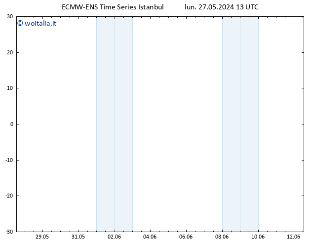 Vento 925 hPa ALL TS mar 28.05.2024 13 UTC