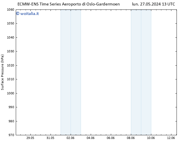 Pressione al suolo ALL TS gio 06.06.2024 19 UTC