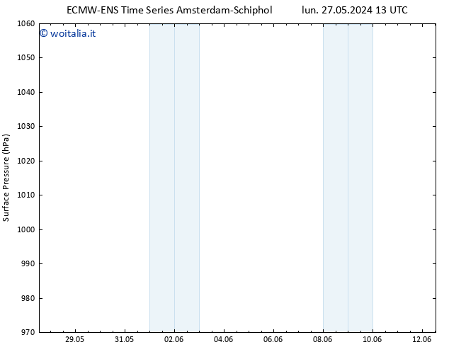 Pressione al suolo ALL TS lun 27.05.2024 13 UTC