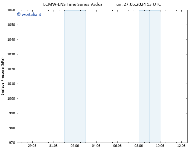 Pressione al suolo ALL TS mer 29.05.2024 13 UTC