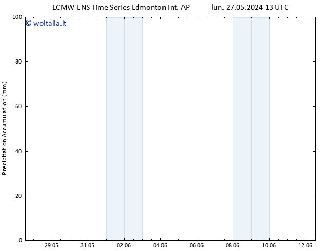 Pressione al suolo ALL TS mar 28.05.2024 13 UTC