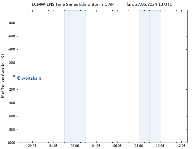 Temp. massima (2m) ALL TS lun 27.05.2024 19 UTC