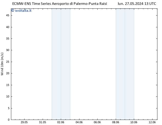 Vento 10 m ALL TS mar 28.05.2024 13 UTC