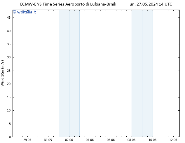 Vento 10 m ALL TS lun 27.05.2024 14 UTC