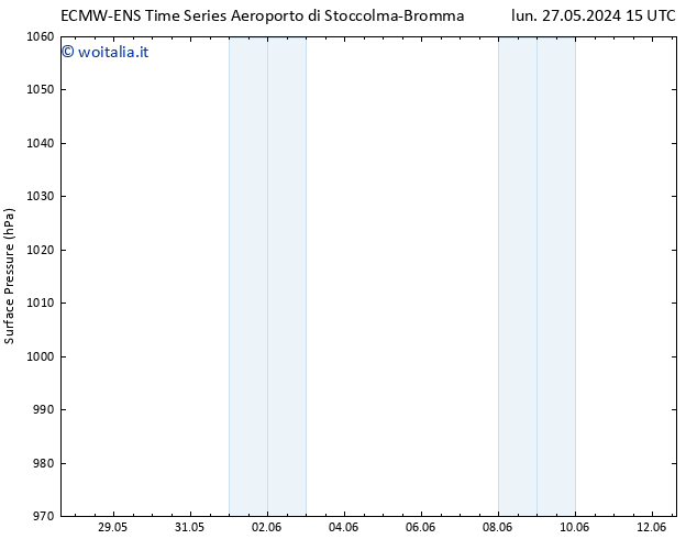 Pressione al suolo ALL TS sab 08.06.2024 09 UTC