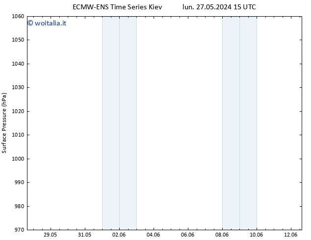 Pressione al suolo ALL TS mar 28.05.2024 15 UTC