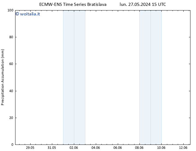 Precipitation accum. ALL TS gio 06.06.2024 21 UTC