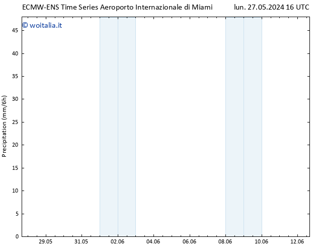 Precipitazione ALL TS mer 29.05.2024 16 UTC