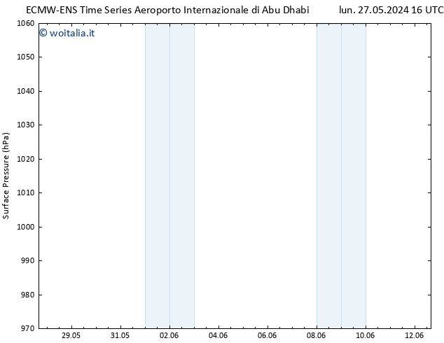 Pressione al suolo ALL TS lun 27.05.2024 22 UTC