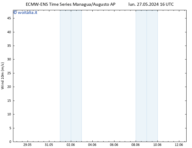 Vento 10 m ALL TS mar 28.05.2024 16 UTC