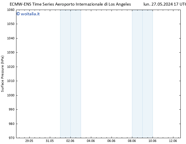 Pressione al suolo ALL TS lun 03.06.2024 17 UTC