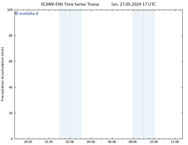 Precipitation accum. ALL TS mar 28.05.2024 17 UTC