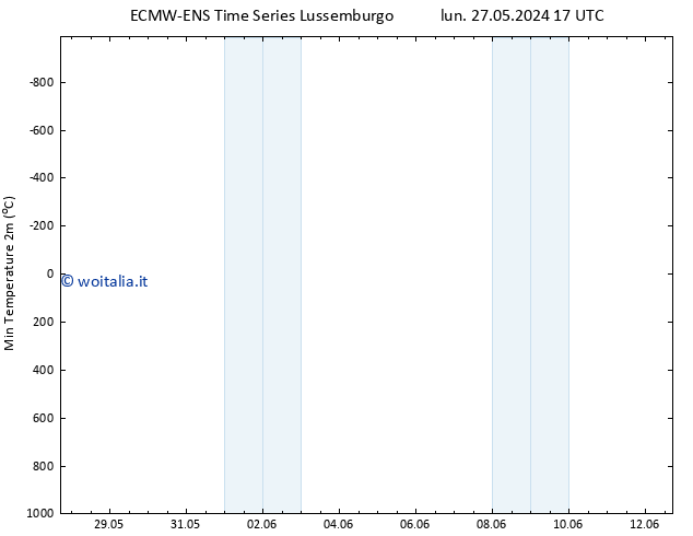 Temp. minima (2m) ALL TS lun 27.05.2024 23 UTC