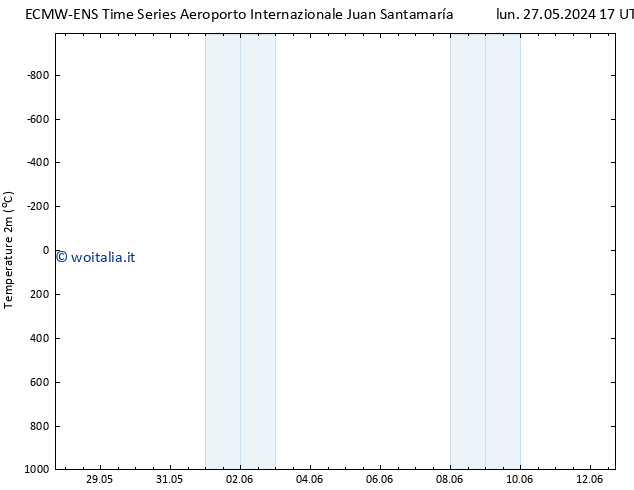 Temperatura (2m) ALL TS gio 30.05.2024 11 UTC