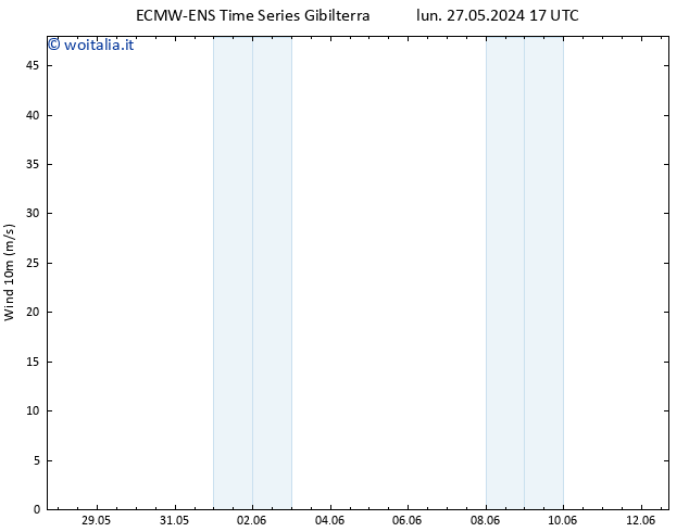 Vento 10 m ALL TS lun 27.05.2024 17 UTC