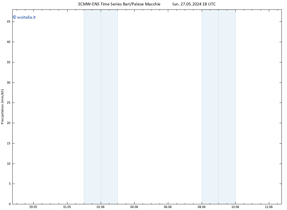 Precipitazione ALL TS sab 01.06.2024 18 UTC