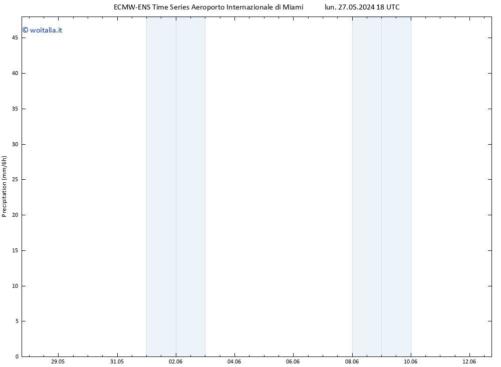Precipitazione ALL TS mer 29.05.2024 18 UTC