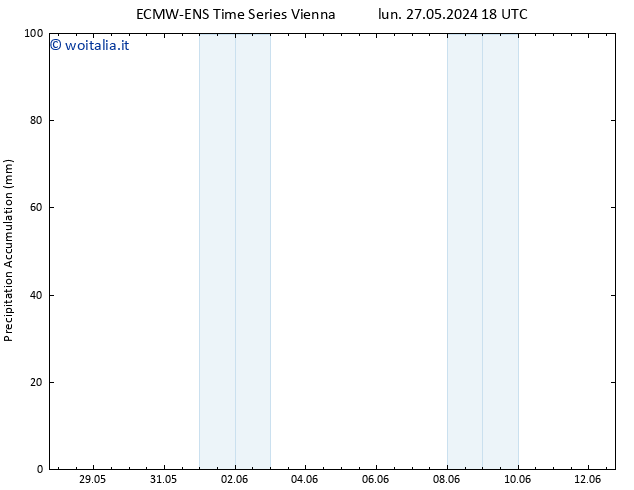 Precipitation accum. ALL TS lun 03.06.2024 18 UTC