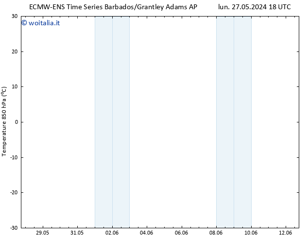 Temp. 850 hPa ALL TS ven 31.05.2024 06 UTC