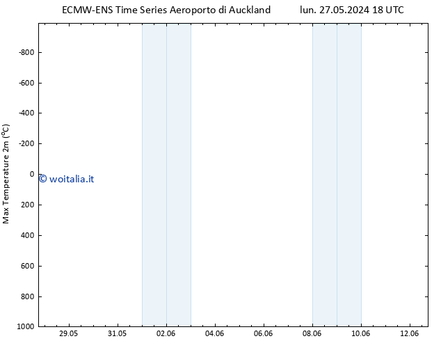 Temp. massima (2m) ALL TS lun 03.06.2024 18 UTC