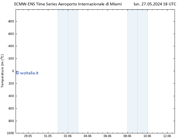 Temperatura (2m) ALL TS mar 28.05.2024 00 UTC