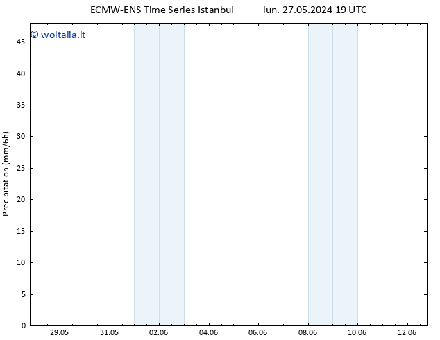 Precipitazione ALL TS mar 28.05.2024 07 UTC