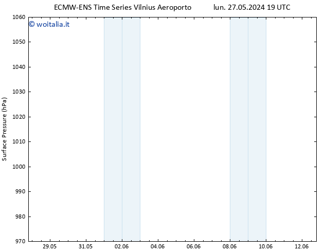 Pressione al suolo ALL TS ven 07.06.2024 19 UTC