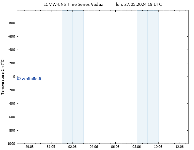 Temperatura (2m) ALL TS mer 29.05.2024 07 UTC