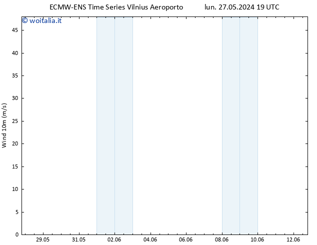 Vento 10 m ALL TS lun 27.05.2024 19 UTC