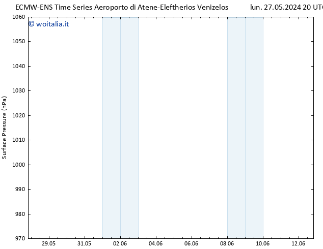 Pressione al suolo ALL TS mar 28.05.2024 08 UTC