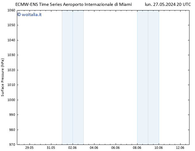 Pressione al suolo ALL TS mar 28.05.2024 02 UTC
