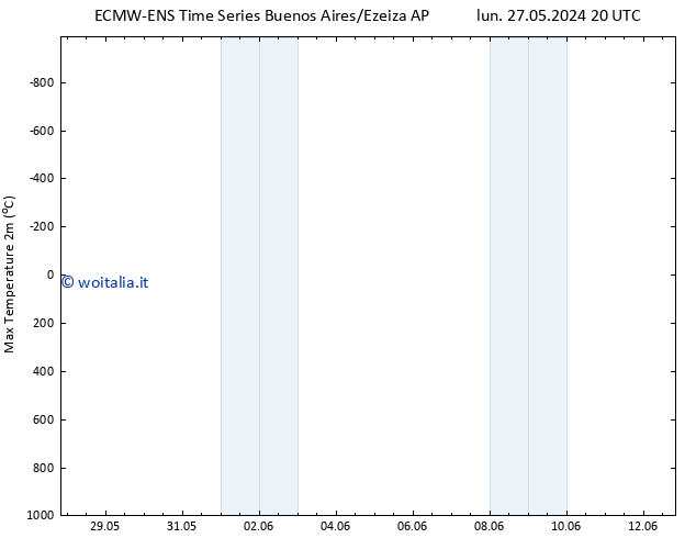 Temp. massima (2m) ALL TS gio 06.06.2024 20 UTC