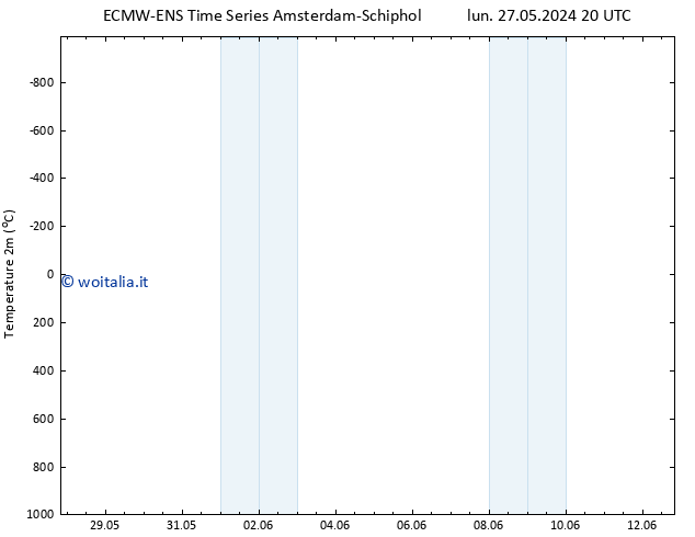 Temperatura (2m) ALL TS mer 29.05.2024 08 UTC