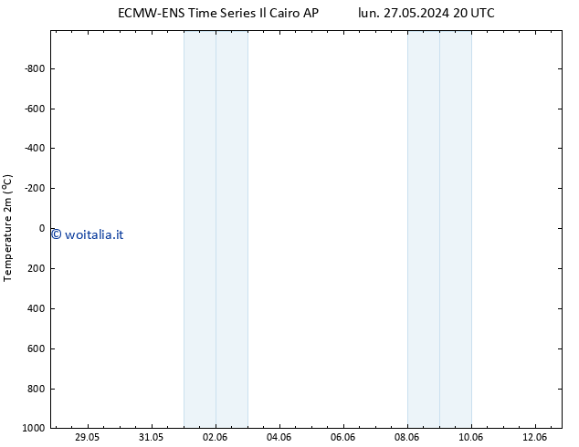 Temperatura (2m) ALL TS lun 10.06.2024 08 UTC