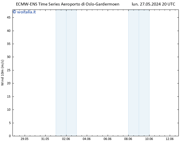 Vento 10 m ALL TS lun 27.05.2024 20 UTC