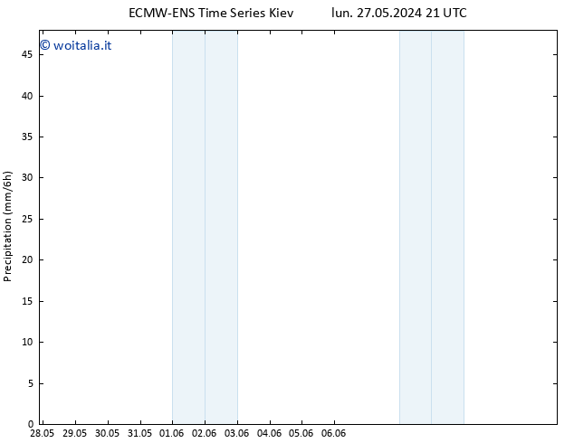 Precipitazione ALL TS mer 05.06.2024 21 UTC