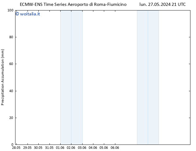 Precipitation accum. ALL TS mar 28.05.2024 03 UTC