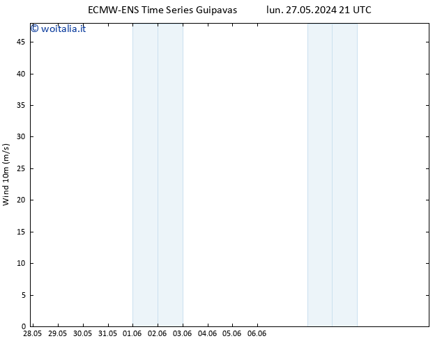 Vento 10 m ALL TS lun 27.05.2024 21 UTC