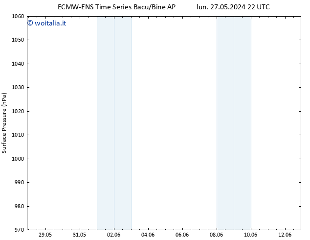 Pressione al suolo ALL TS mar 28.05.2024 16 UTC