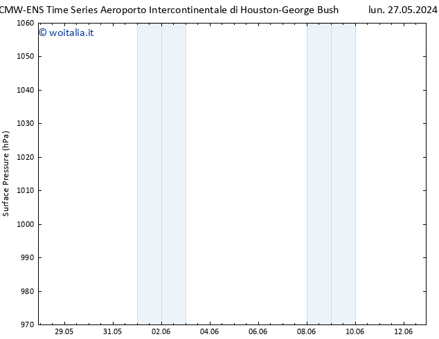 Pressione al suolo ALL TS gio 30.05.2024 10 UTC