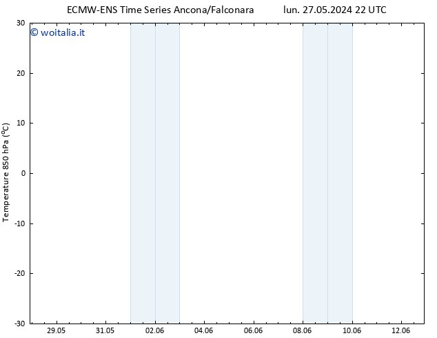 Temp. 850 hPa ALL TS mer 29.05.2024 04 UTC