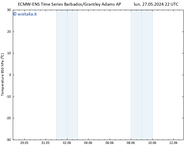 Temp. 850 hPa ALL TS ven 31.05.2024 10 UTC