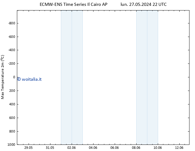 Temp. massima (2m) ALL TS dom 02.06.2024 04 UTC