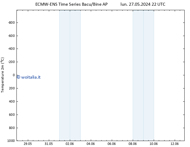 Temperatura (2m) ALL TS gio 30.05.2024 04 UTC