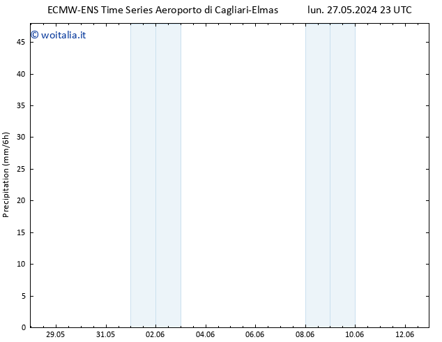 Precipitazione ALL TS mar 28.05.2024 11 UTC