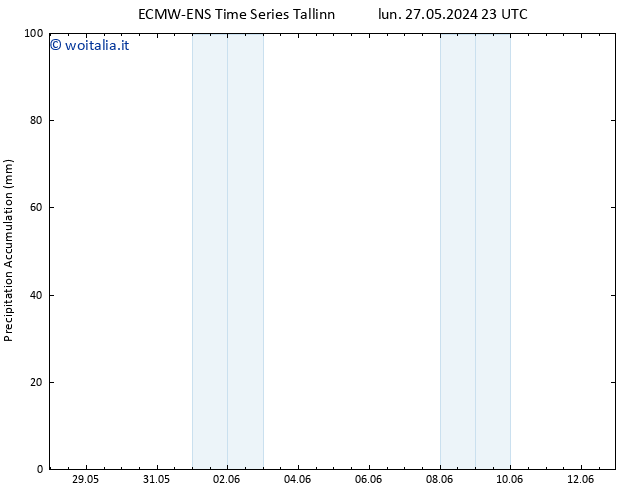 Precipitation accum. ALL TS lun 03.06.2024 23 UTC