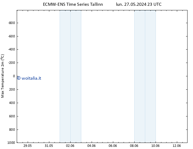 Temp. massima (2m) ALL TS ven 31.05.2024 23 UTC