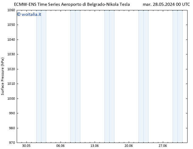 Pressione al suolo ALL TS mer 29.05.2024 00 UTC