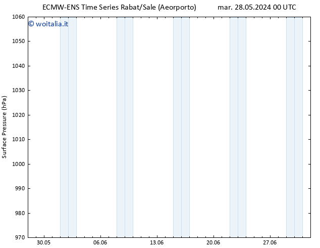 Pressione al suolo ALL TS mar 04.06.2024 18 UTC