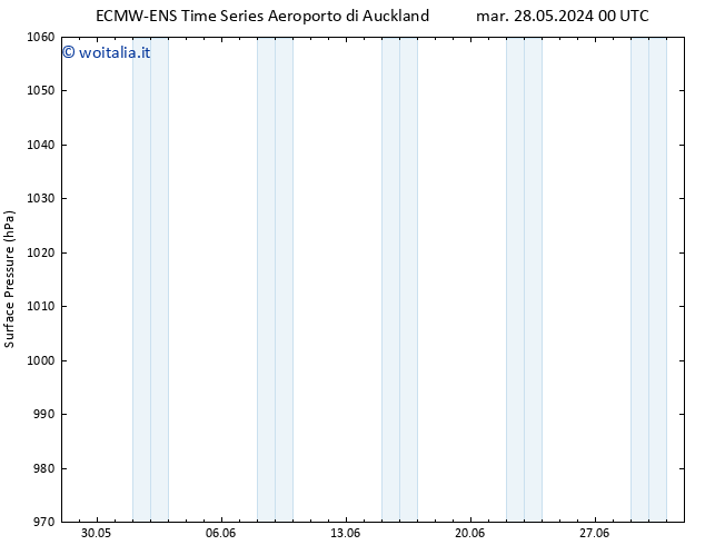 Pressione al suolo ALL TS mar 28.05.2024 06 UTC